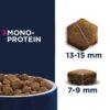 Eukanuba-Adult-Daily-Care-Mono-Protein-Salmon-1.jpg Eukanuba Adult Daily Care Mono-Protein Salmon