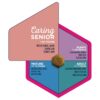 Eukanuba-Senior-Medium-Breed.jpg Eukanuba Senior Medium Breed