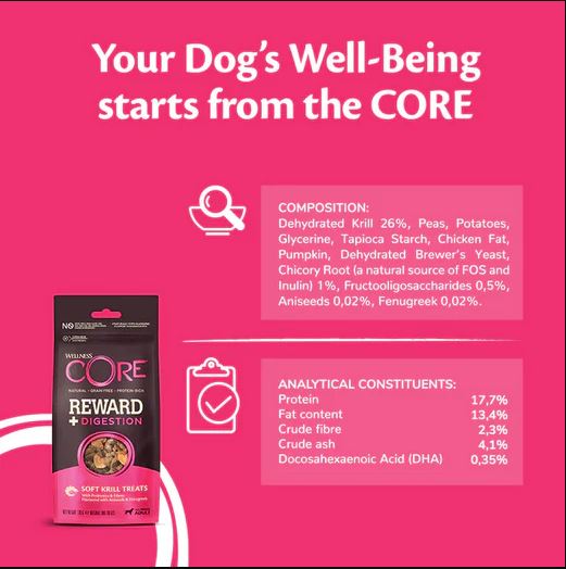 CORE Reward+ Treats Digestion - 8 x 170gram CORE Reward+ Treats Digestion - 8 x 170gram