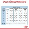 Royal Canin Morsmelkerstatning 400g Royal Canin Morsmelkerstatning 400g