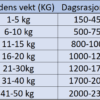 Bozita våtfòr Laks Patè 6 x 625gr Bozita våtfòr Laks Patè 6 x 625gr