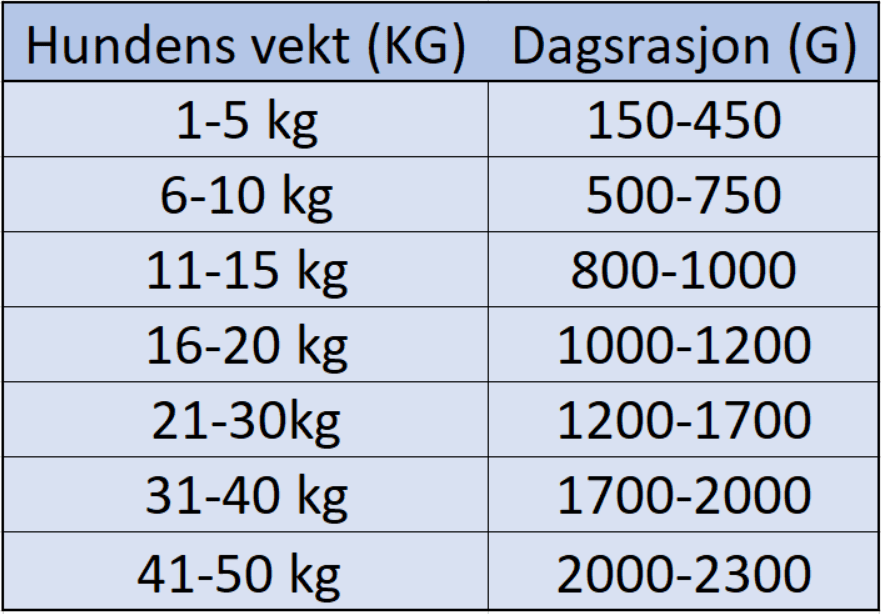 Bozita våtfòr Laks Patè 6 x 625gr